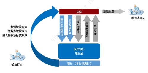 科技金融赋能实体经济 技术服务的新篇章